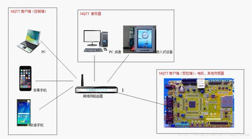 基于FreeRTOS与MQTT的物联网步进电机控制（一） 前言与物联网技术研发概述