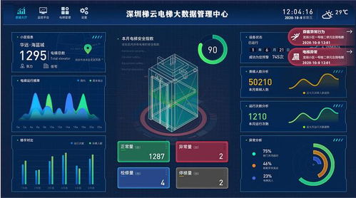 芯端电梯物联网 智慧升级赋能高效精准监管