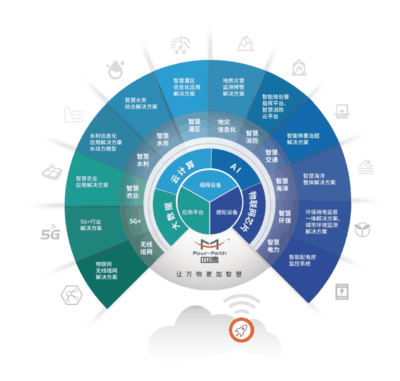 物联致新，智创未来 《创客空间》专访四信，解码物联网时代的企业研发布局