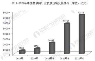 物联网发展存瓶颈 未来解决途径分析