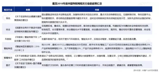2019年物联网行业市场研究报告 技术研发趋势与展望