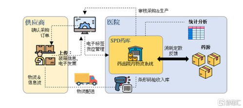产业物联网与智能供应链建设持续加码，盛业科技价值持续释放